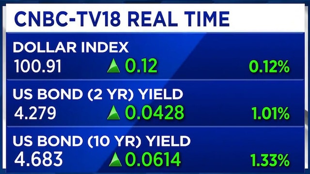 Fed should have raised rates, says Ed Yardeni