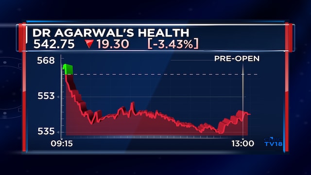 Dr Agarwal's Health Care Block Deal: TPG, Temasek likley to sell 11% stake at ₹500/share