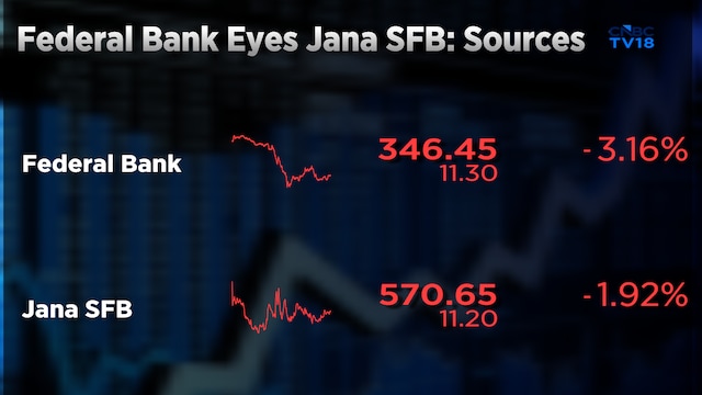 Federal Bank-Jana SFB deal talks in advanced stages, sources say
