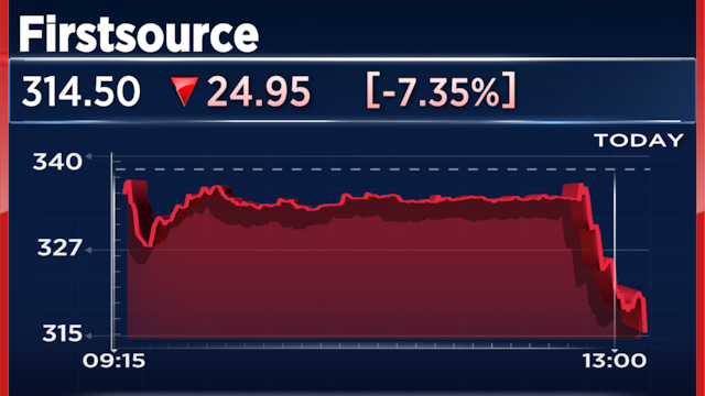 Firstsource Solutions Q1 Results: FY27 revenue, margin guidance maintained; Stock falls 12%