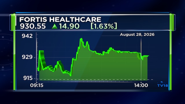 Fortis Healthcare shares rise as IHH Healthcare reiterates plans to increase stake