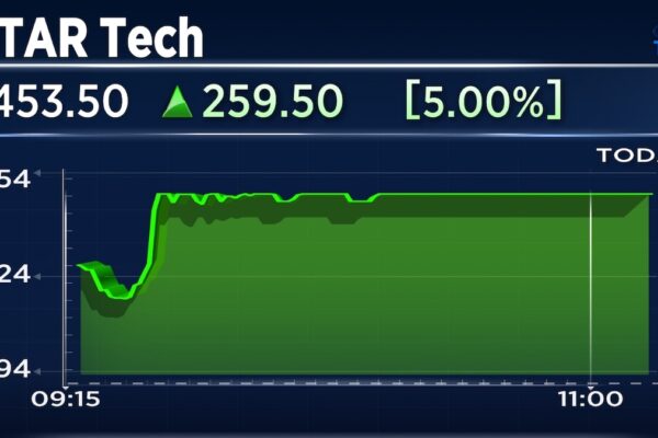 MTAR Tech shares in 5% upper circuit after winning more orders in Q1 than all of FY26