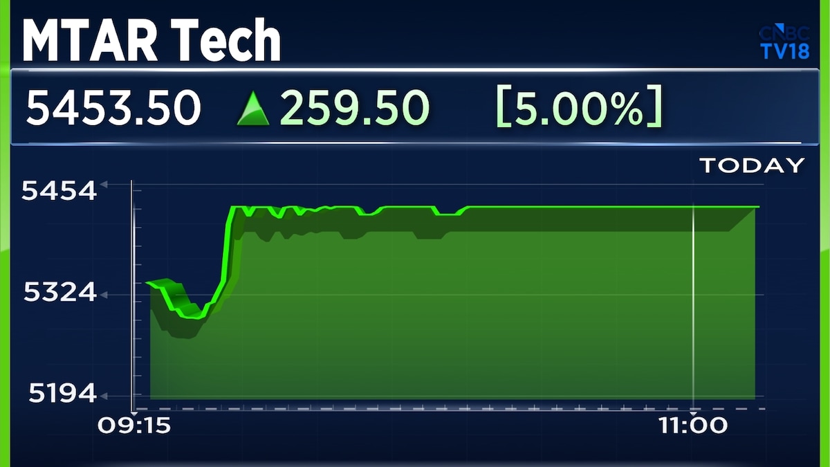MTAR Tech shares in 5% upper circuit after winning more orders in Q1 than all of FY26