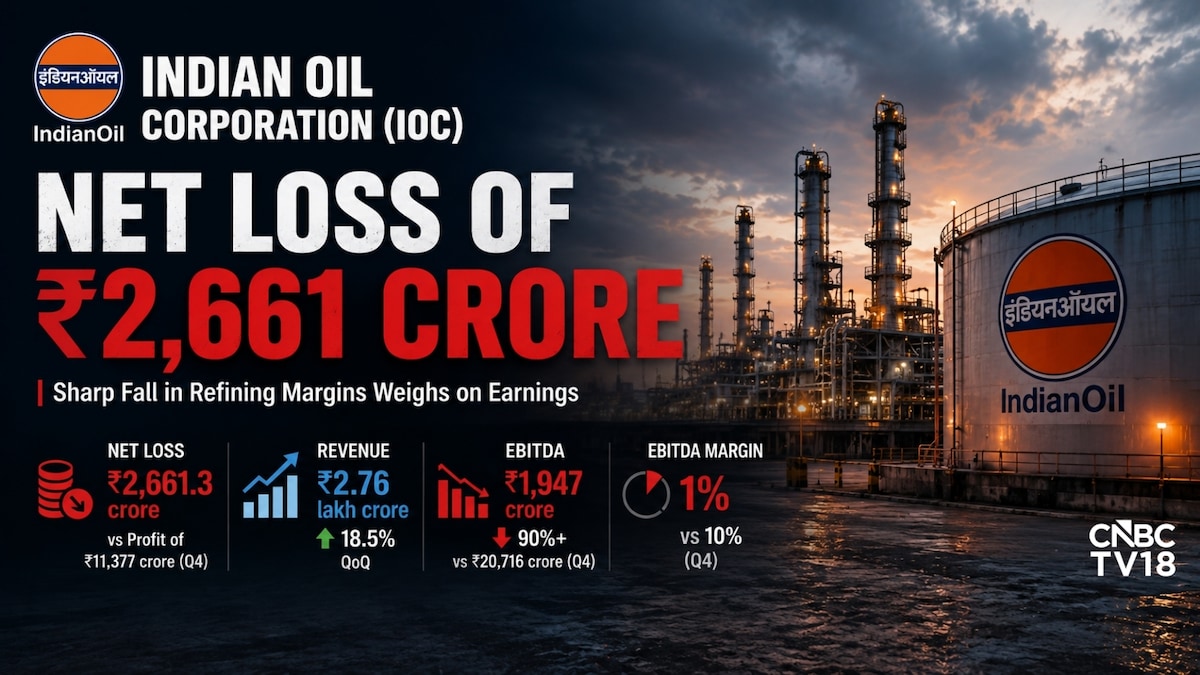 IOC swings to ₹2,661 crore loss in Q1 despite higher fuel sales as refining margins collapse