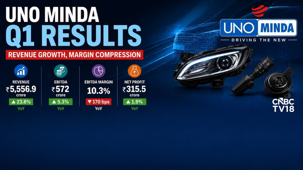 Uno Minda Q1 Results: Revenue climbs 24% but margins see contraction; Stock gains