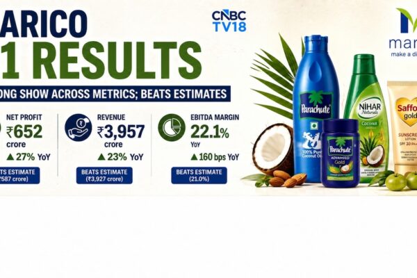Marico Q1 results: Profit jumps 27%, beats estimates on strong revenue and margin performance