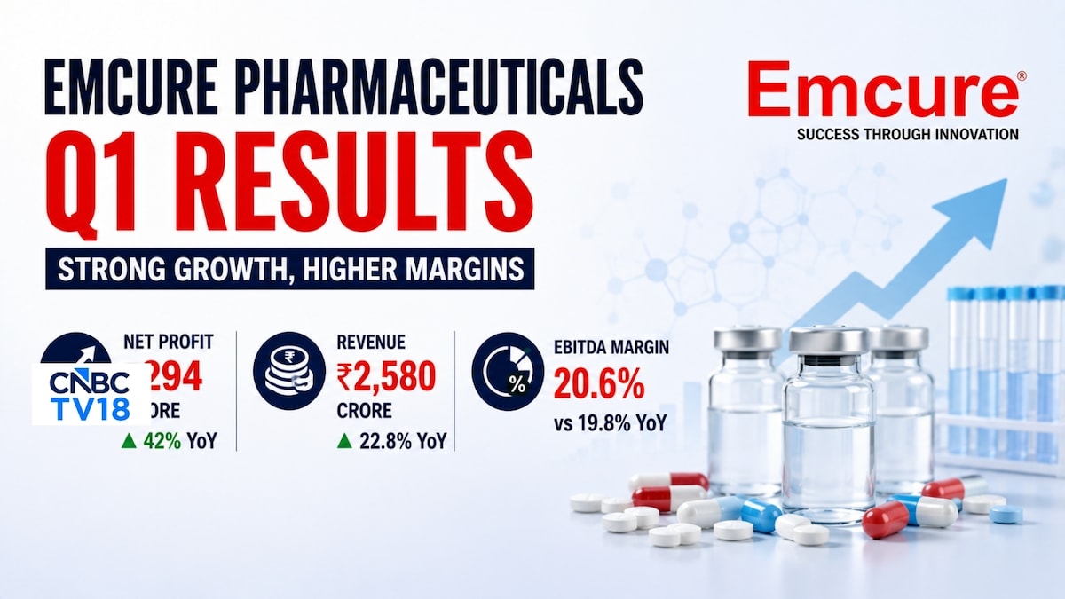 Emcure Pharmaceuticals Q1 Results: Net profit rises 42%, international business aids topline growth