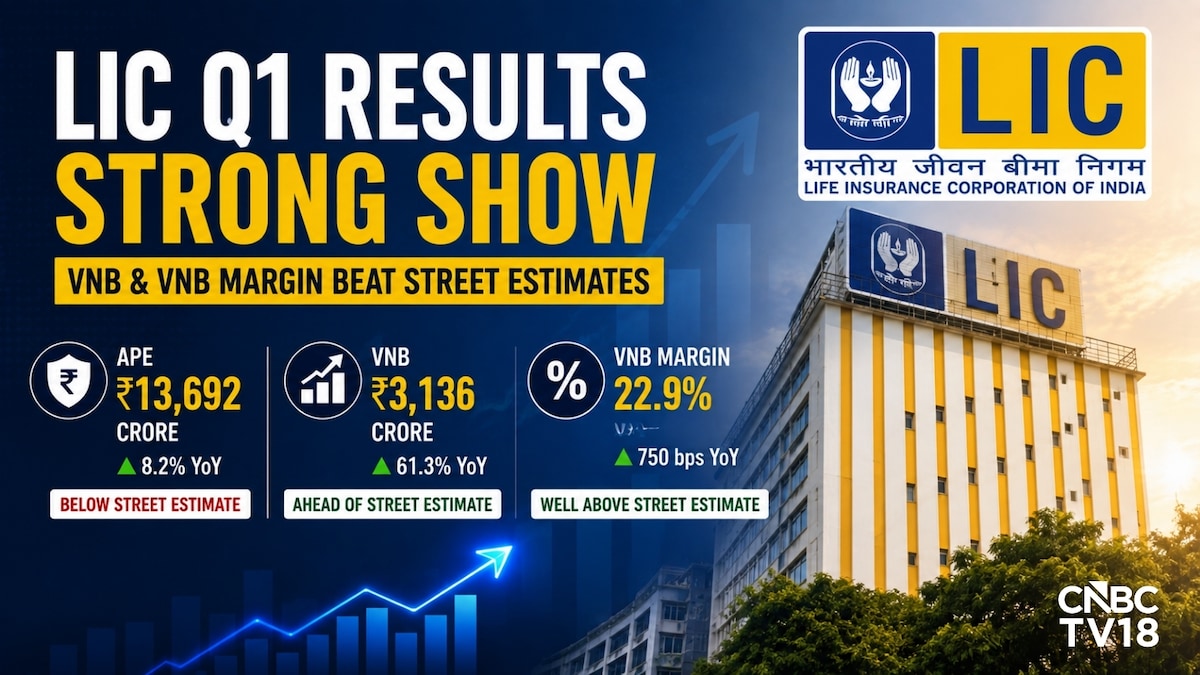 LIC Q1 Results: VNB jumps 61%, margin beats estimates despite lower-than-expected APE