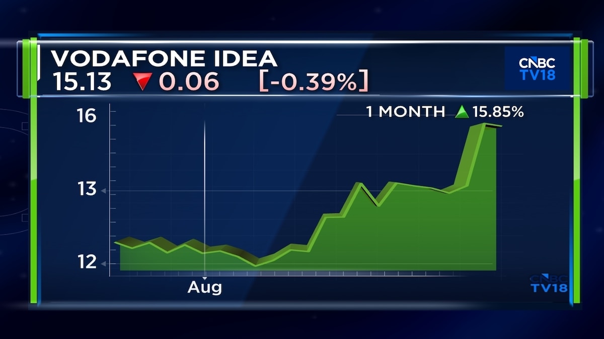 Vodafone Idea and BSNL in talks for a network sharing pact: Sources