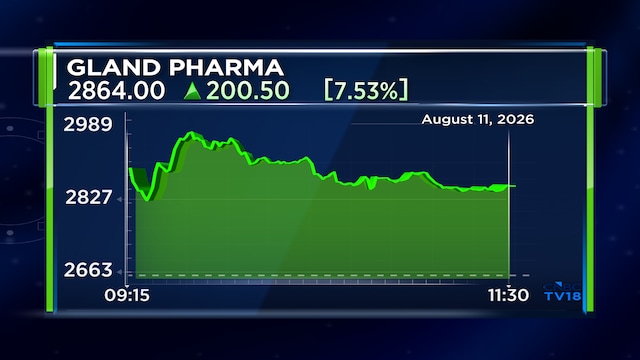 Gland Pharma shares jump 12% to 52-week high; Here's a bull and bear case scenario after Q1 results