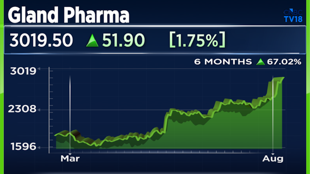 Gland Pharma appoints Dr. Reddy’s Lab's Deepak Sapra as CEO; stock hits 52-week high
