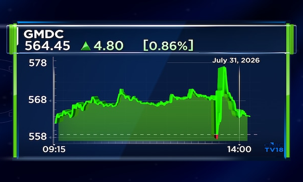 GMDC Q1 Results: Profit flat despite 22% revenue growth; Explores collaboration with IREL