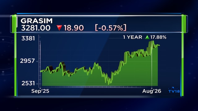 Why Grasim is ICICI Securities' preferred cement play