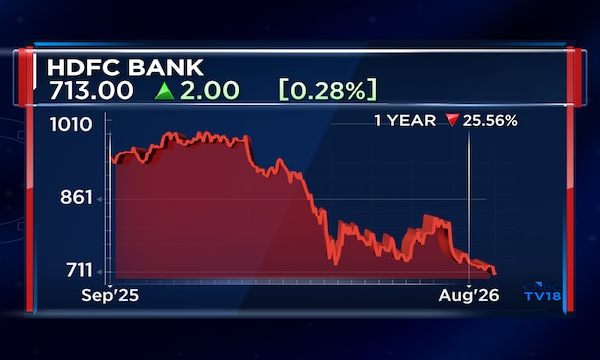 HDFC Bank shares can rally 62%, Macquarie says while weighing CEO succession scenarios