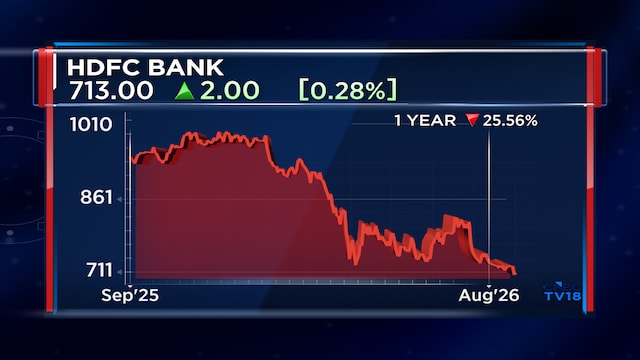 HDFC Bank shares can rally 62%, Macquarie says while weighing CEO succession scenarios