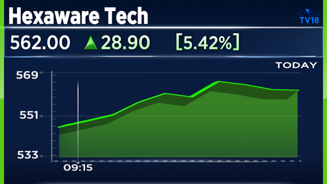CLSA is excited by Hexaware Tech's AI strategy, but others aren't