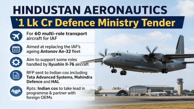 HAL, BEL, Astra Microwave may benefit as defence orders pick up in the second half of FY27: Elara