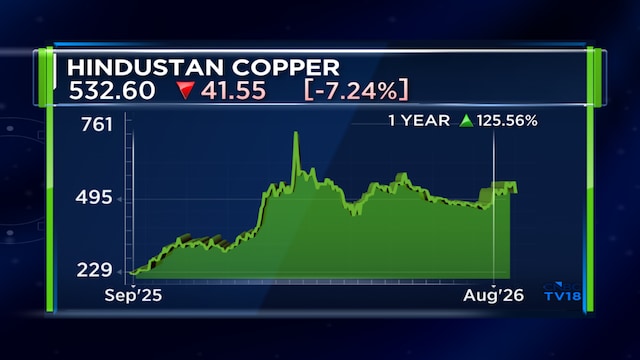 Anand Rathi retains Buy on Hindustan Copper with ₹715 target, says OFS pressure may fade