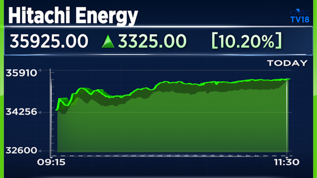 Explained - Why Hitachi Energy shares jumped 10% and where is the stock price headed