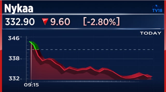 Nykaa shares fall over 4% despite strong Q1 but analysts see more upside