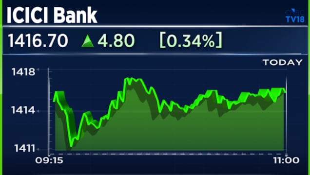 ICICI Bank board approves $5 billion overseas borrowing limit