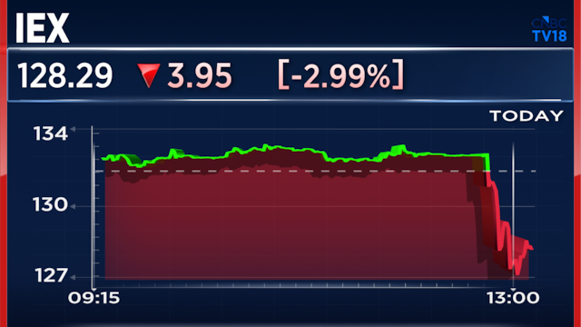 IEX shares fall over 4% after another Market Coupling update; Details here