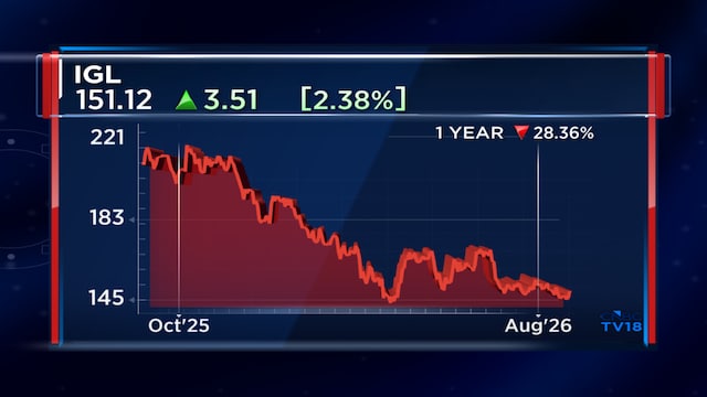 IGL may need another CNG price hike if gas costs stay high: ICICI Securities