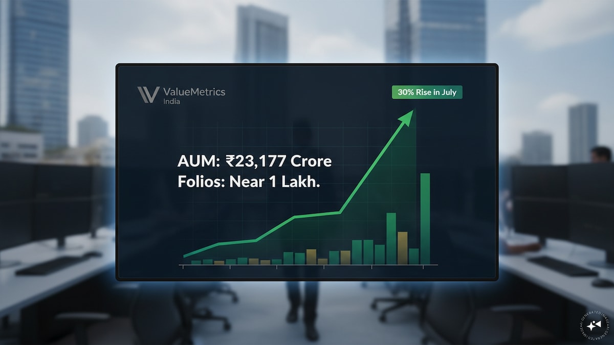 SIF AUM rises 30% to ₹23,177 crore in July; folios near 1 lakh: ValueMetrics