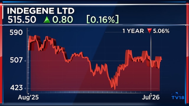 Bengaluru-based Indegene expects FY27 growth to beat last year as deal pipeline remains strong
