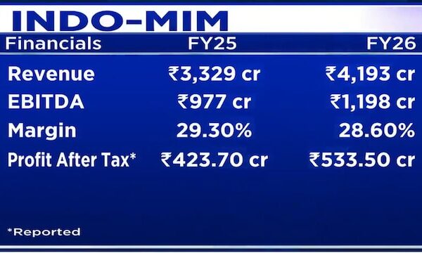 Indo-MIM sees 10-15% annual revenue growth over five years on strong demand