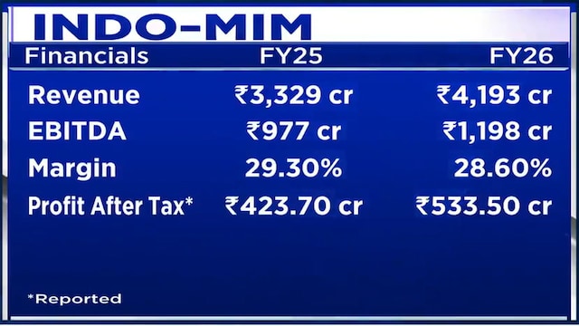 Indo-MIM sees 10-15% annual revenue growth over five years on strong demand