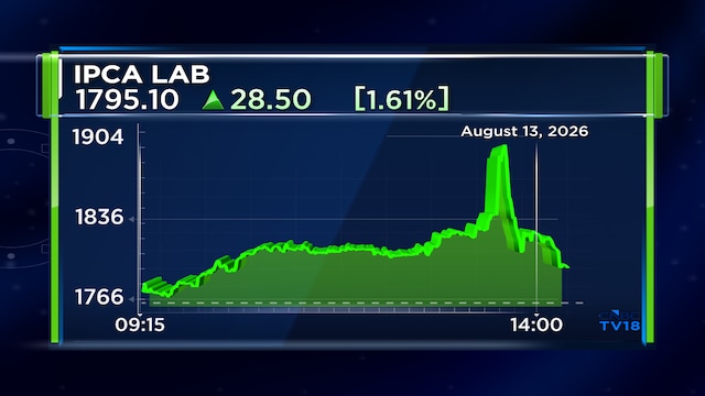Ipca Labs shares rise up to 8% after Q1 results — Net profit rises 72.5%, EBITDA up 60.8%