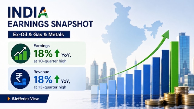 Best earnings season in years, but Jefferies says Indian markets remain expensive