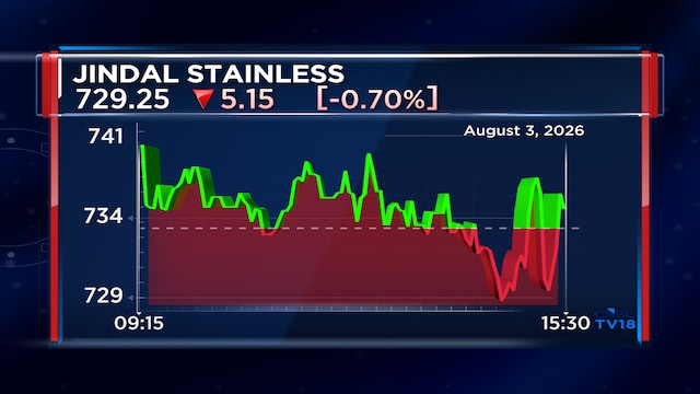Jindal Stainless Q1 profit up 8% on strong auto, infrastructure demand; sales volume falls 7%