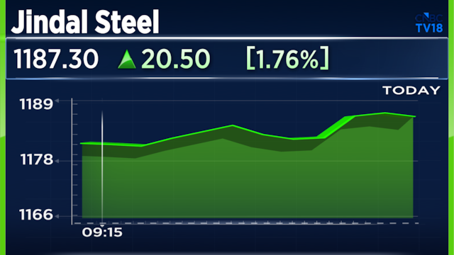 Jindal Steel shares gain as analyst raises target on recovery in long steel prices