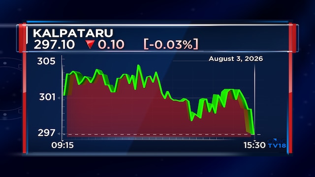 Kalpataru Q1 loss narrows to ₹27 crore as pre-sales rise 6%, collections jump 17%