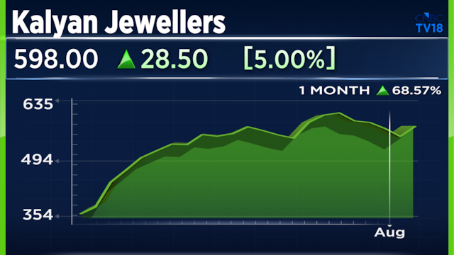 Stocks to Buy: Three key factors why Jefferies is betting on Kalyan Jewellers