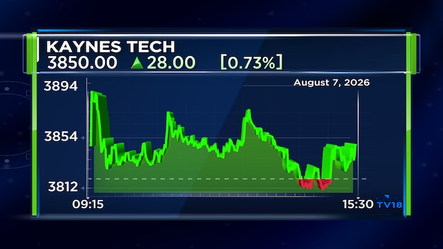 Kaynes Technology Q1 falls short of estimates; net profit drops 24% despite 41% revenue growth