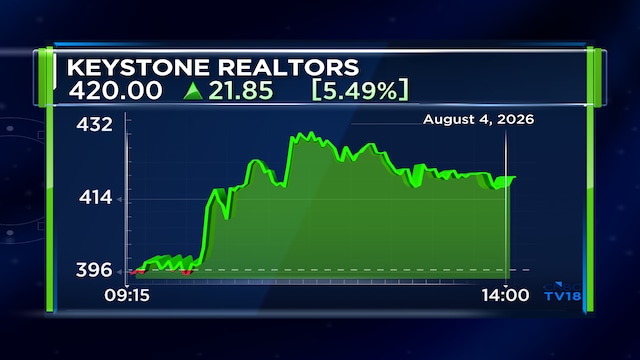 Keystone Realtors shares jump 9% on strong Q1 results; Margins expand sharply from last year