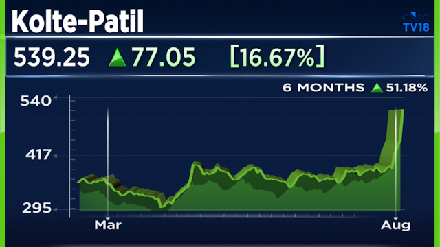 Five factors why this Pune-based real estate stock is having its best day in three years