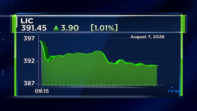 'Buy LIC' say 84% of the analysts covering it after Q1 results; Stock rises over 2%