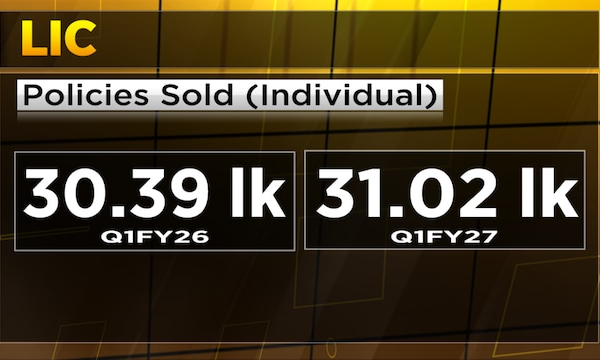 LIC expects early double-digit growth in FY27 as non-par products lift margins