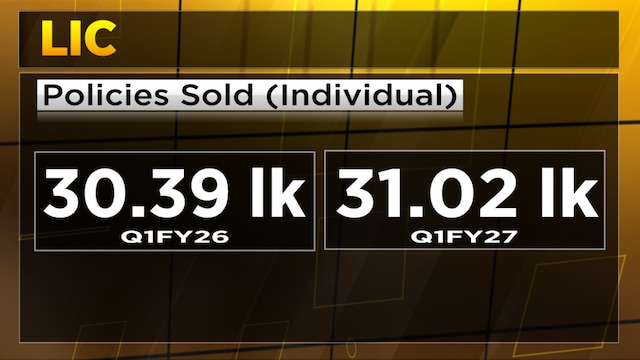LIC expects early double-digit growth in FY27 as non-par products lift margins
