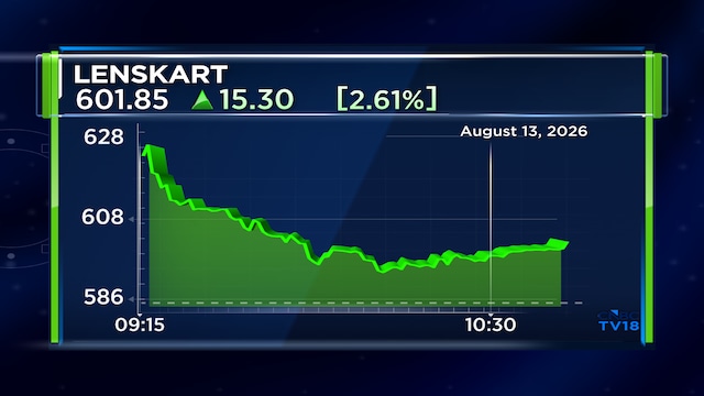 Lenskart shares cross ₹600 for the first time ever, hit fresh 52-week high after solid Q1