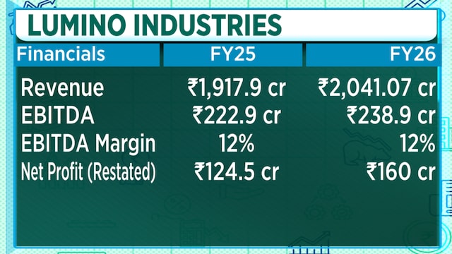 Lumino Industries targets 25% growth as it shifts focus to wires, cables: MD Devendra Goel