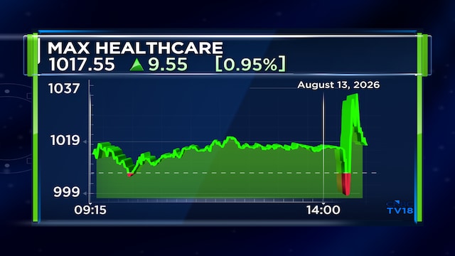 Max Healthcare Q1 results: Revenue, EBITDA rise 15% each; Margins at 24.8%