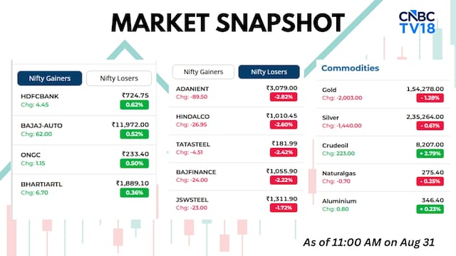 HDFC Bank, IGL in Focus, India GDP, Japan Industrial Production, Tata Sons AGM, JioBlackRock MF Launch, Grand Canyon Flood, Nepal Floods