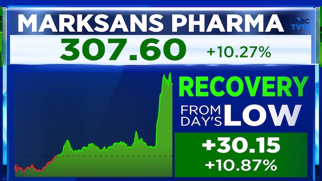 Marksans Pharma Q1 Results: Shares jump 11% after profit nearly triples, margin expands