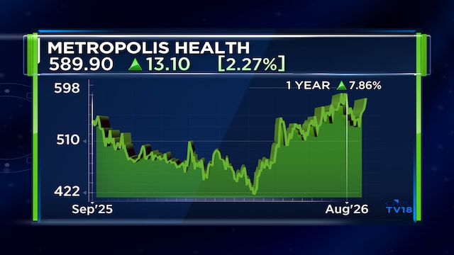 Metropolis Health shares extend gains on positive management commentary; Analyst sees nearly 14% upside