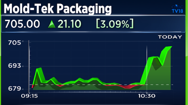 Bonus share, dividend alert: Mold-Tek Packaging to reward shareholders on August 26